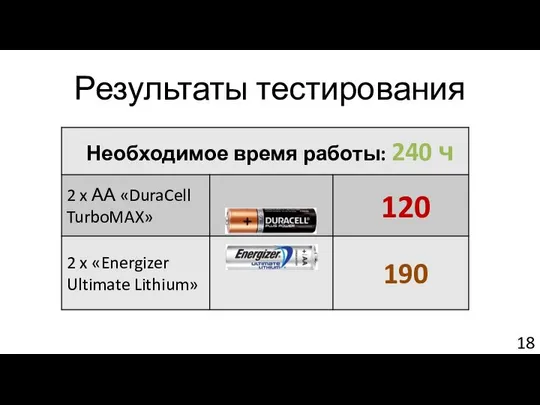 Результаты тестирования