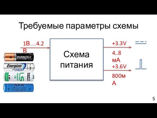 Требуемые параметры схемы Схема питания 1В…4.2В +3.3V 4..8 мА +3.6V 800мА