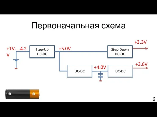 Первоначальная схема Step-Up DC-DC Step-Down DC-DC DC-DC DC-DC +3.3V +3.6V +4.0V +5.0V +1V…4.2V