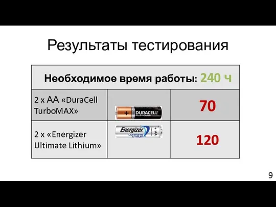 Результаты тестирования