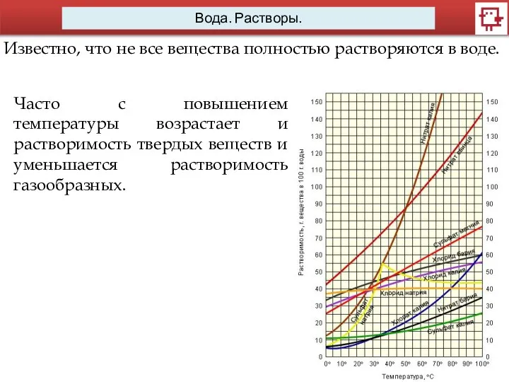 Вода. Растворы. Известно, что не все вещества полностью растворяются в воде.