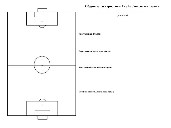 Общие характеристики 2 тайм / после всех замен ________________________ (команда) Расстановка
