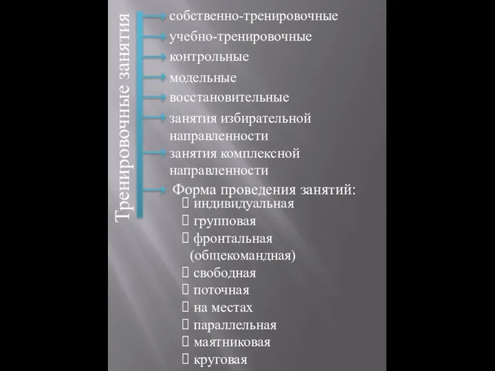 Тренировочные занятия собственно-тренировочные учебно-тренировочные контрольные модельные занятия комплексной направленности индивидуальная групповая