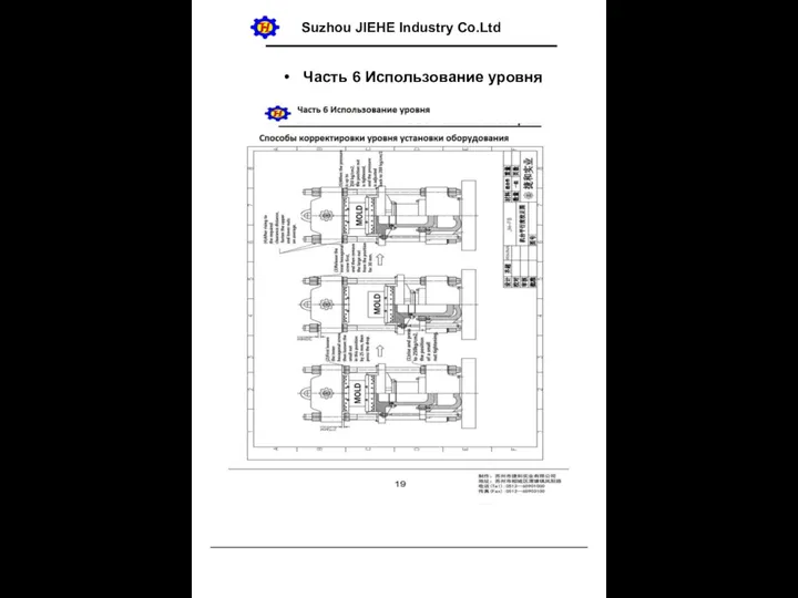 Suzhou JIEHE Industry Co.Ltd Часть 6 Использование уровня