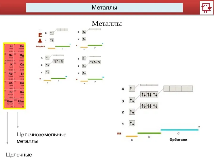 Металлы Металлы Щелочные металлы Щелочноземельные металлы