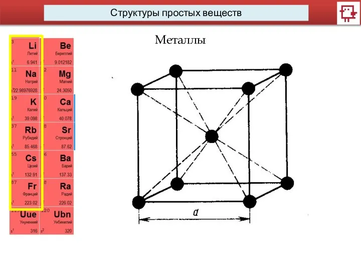 Структуры простых веществ Металлы