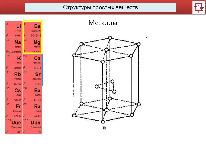 Структуры простых веществ Металлы