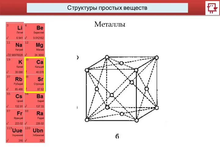 Структуры простых веществ Металлы