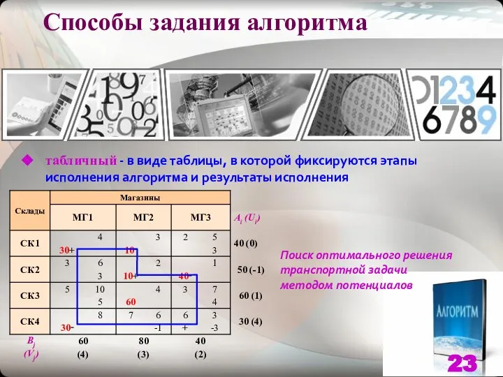 Способы задания алгоритма табличный - в виде таблицы, в которой фиксируются