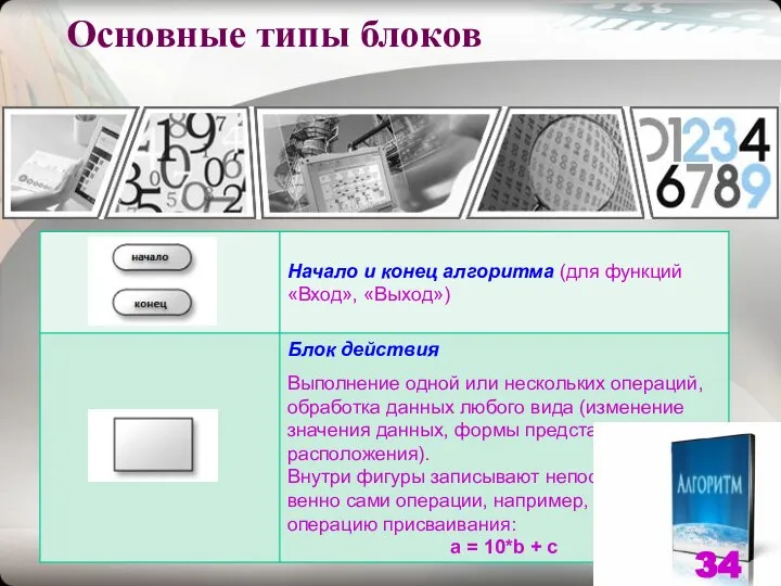 Основные типы блоков