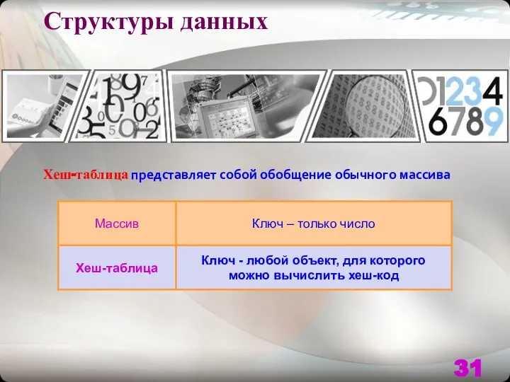 Структуры данных Хеш-таблица представляет собой обобщение обычного массива