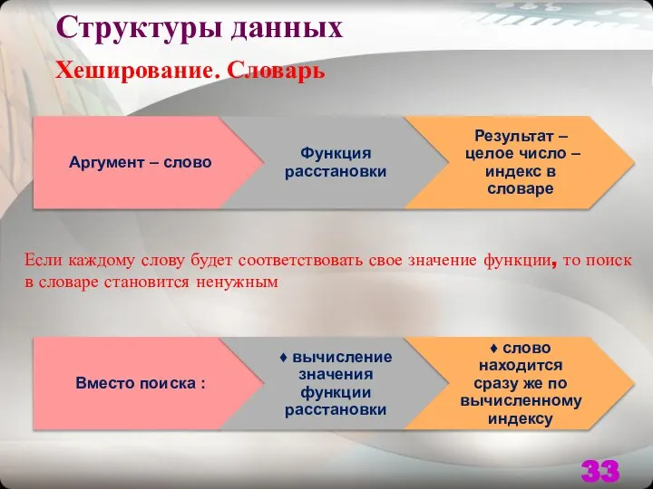 Структуры данных Хеширование. Словарь Если каждому слову будет соответствовать свое значение