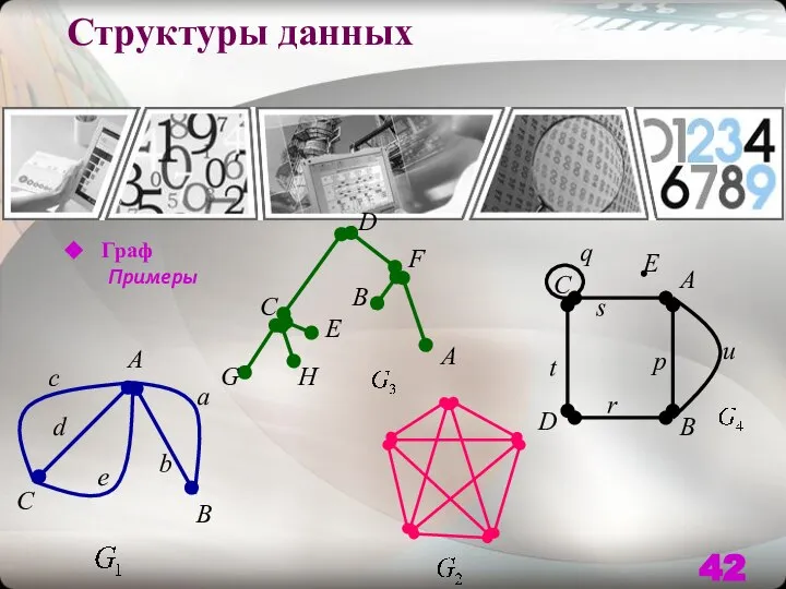 Структуры данных Граф Примеры