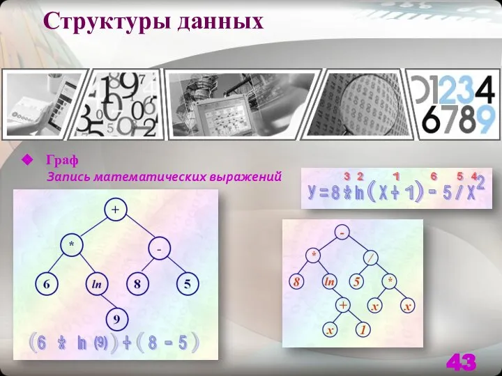 Структуры данных Граф Запись математических выражений