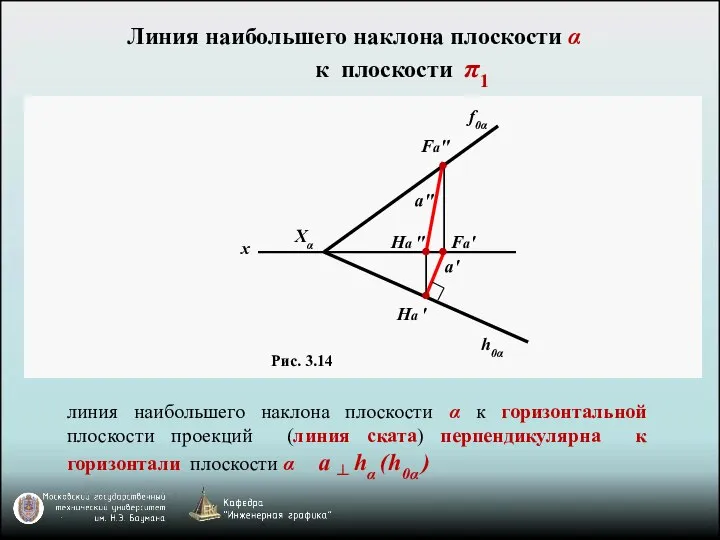 Рис. 3.14 Линия наибольшего наклона плоскости α к плоскости π1 линия