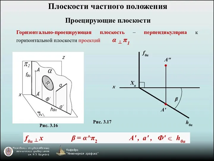 Плоскости частного положения Проецирующие плоскости Горизонтально-проецирующая плоскость – перпендикулярна к горизонтальной