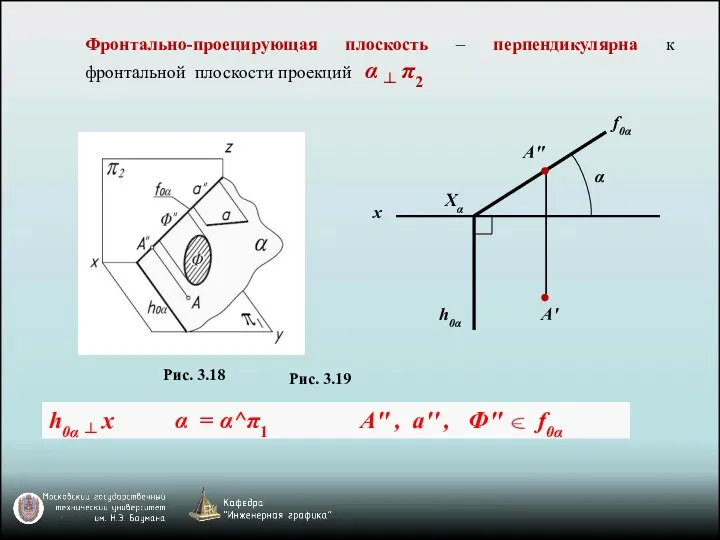 Фронтально-проецирующая плоскость – перпендикулярна к фронтальной плоскости проекций α ┴ π2