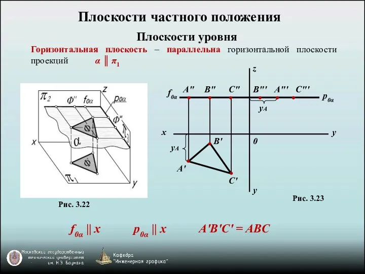 Плоскости уровня Горизонтальная плоскость – параллельна горизонтальной плоскости проекций α ║