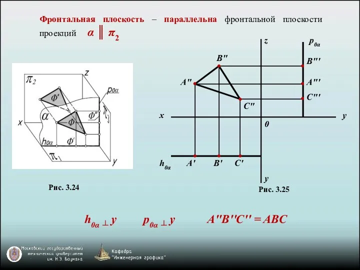 Фронтальная плоскость – параллельна фронтальной плоскости проекций α ║ π2 Рис.