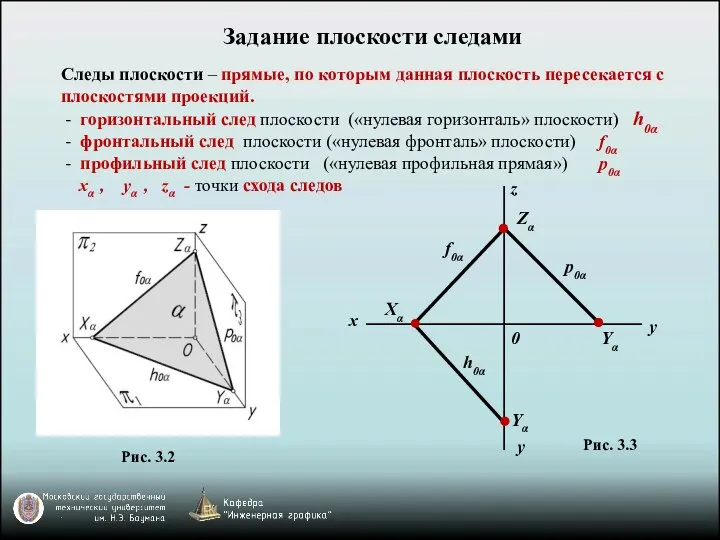 Следы плоскости – прямые, по которым данная плоскость пересекается с плоскостями