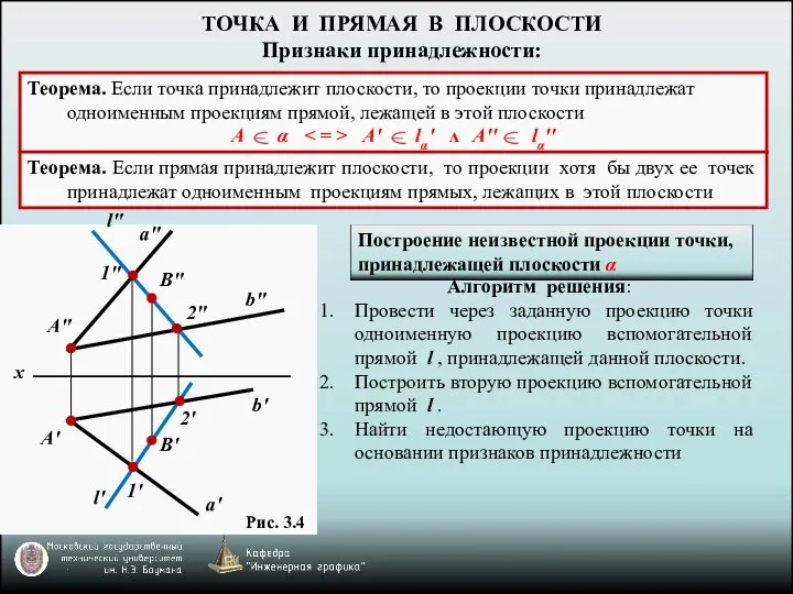 ТОЧКА И ПРЯМАЯ В ПЛОСКОСТИ Признаки принадлежности: Теорема. Если точка принадлежит