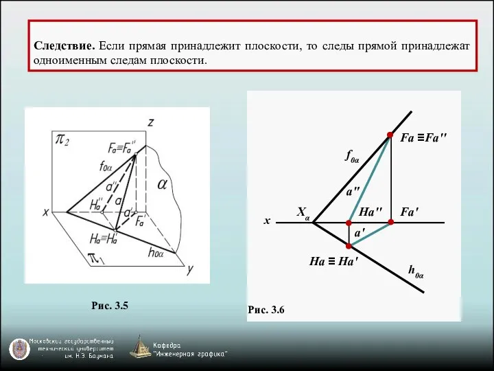 Следствие. Если прямая принадлежит плоскости, то следы прямой принадлежат одноименным следам