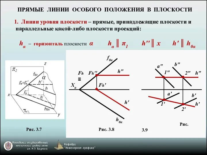 ПРЯМЫЕ ЛИНИИ ОСОБОГО ПОЛОЖЕНИЯ В ПЛОСКОСТИ 1. Линии уровня плоскости –