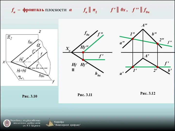 fα – фронталь плоскости α fα ║ π2 f " f