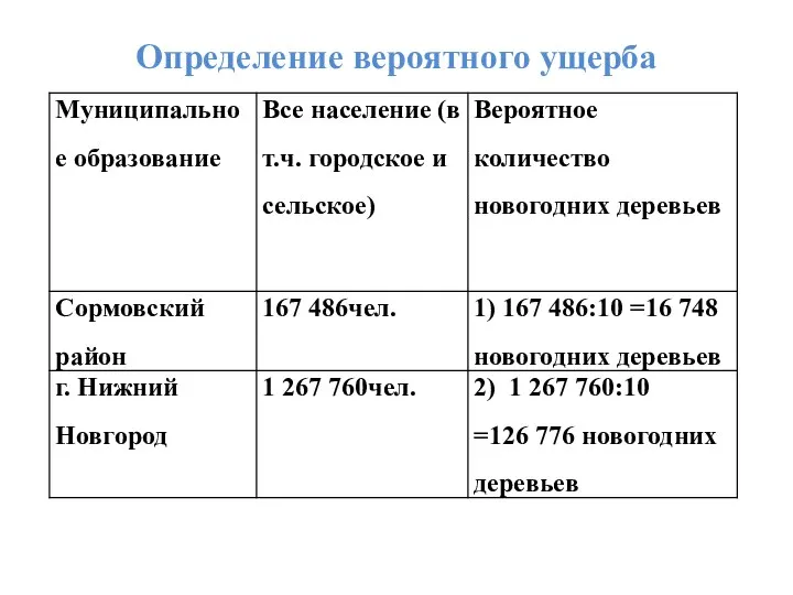 Определение вероятного ущерба