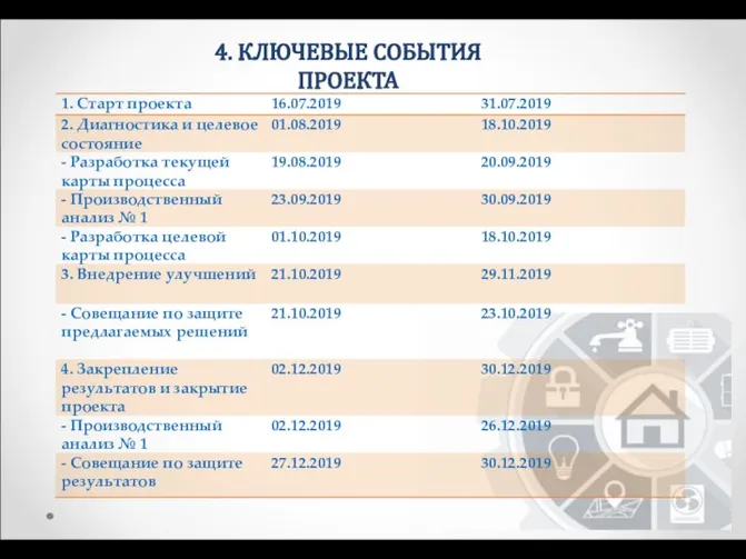 4. КЛЮЧЕВЫЕ СОБЫТИЯ ПРОЕКТА