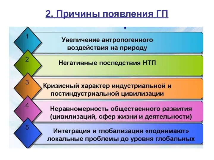 2. Причины появления ГП