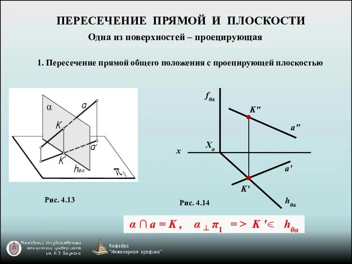 ПЕРЕСЕЧЕНИЕ ПРЯМОЙ И ПЛОСКОСТИ 1. Пересечение прямой общего положения с проецирующей