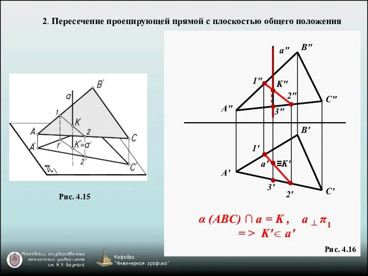 2. Пересечение проецирующей прямой с плоскостью общего положения Рис. 4.15 α