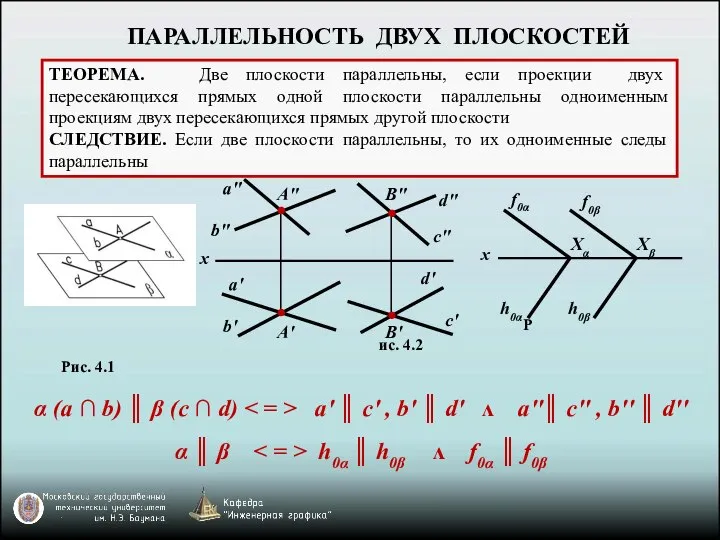 ПАРАЛЛЕЛЬНОСТЬ ДВУХ ПЛОСКОСТЕЙ ТЕОРЕМА. Две плоскости параллельны, если проекции двух пересекающихся