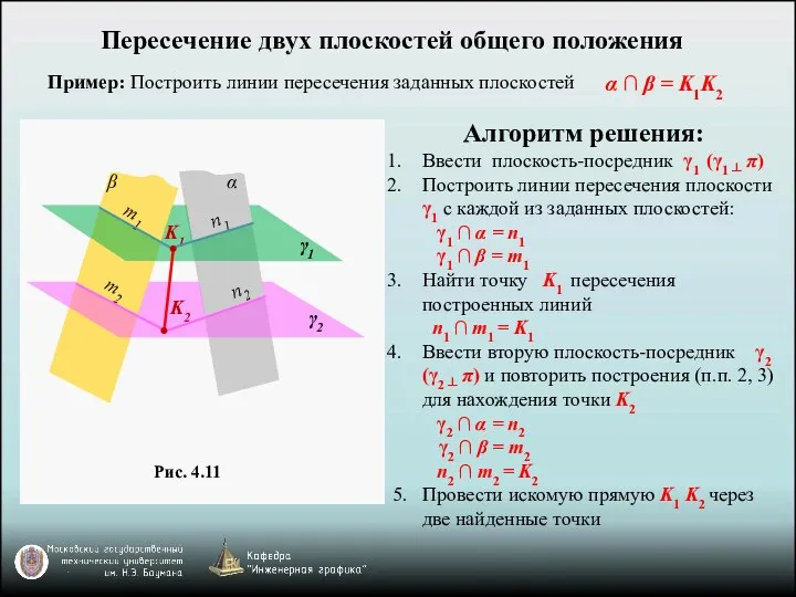 α β K1 γ1 γ2 K2 m1 n1 n2 m2 Пересечение