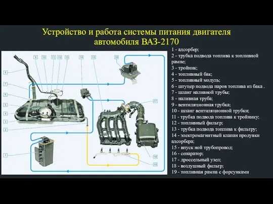 Устройство и работа системы питания двигателя автомобиля ВАЗ-2170 1 - адсорбер;