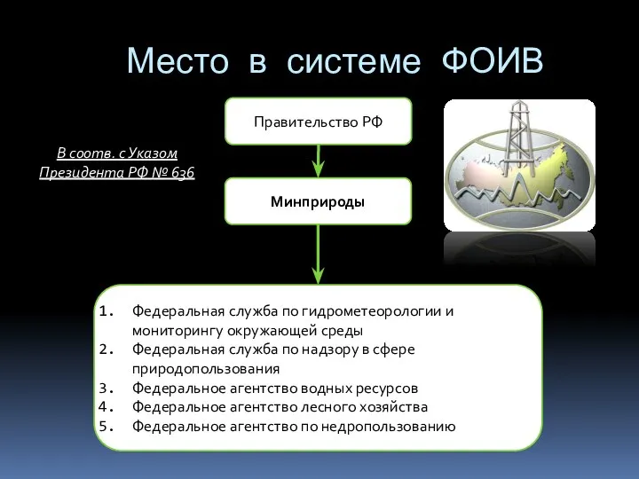 Федеральная служба по гидрометеорологии и мониторингу окружающей среды Федеральная служба по