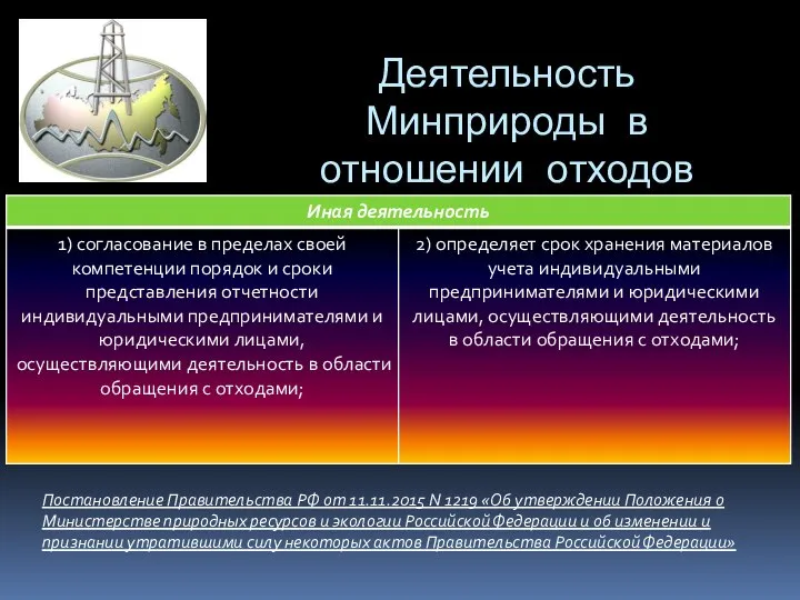 Деятельность Минприроды в отношении отходов Постановление Правительства РФ от 11.11.2015 N