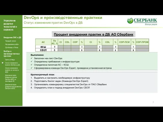 DevOps и производственные практики Статус изменения практик DevOps в ДБ