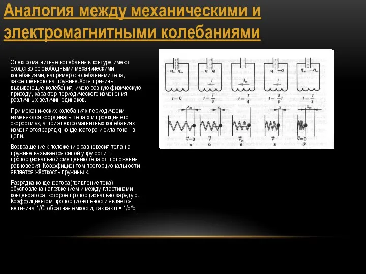 Аналогия между механическими и электромагнитными колебаниями Электромагнитные колебания в контуре имеют