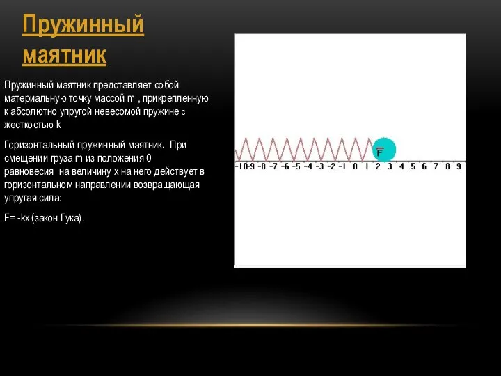 Пружинный маятник Пружинный маятник представляет собой материальную точку массой m ,