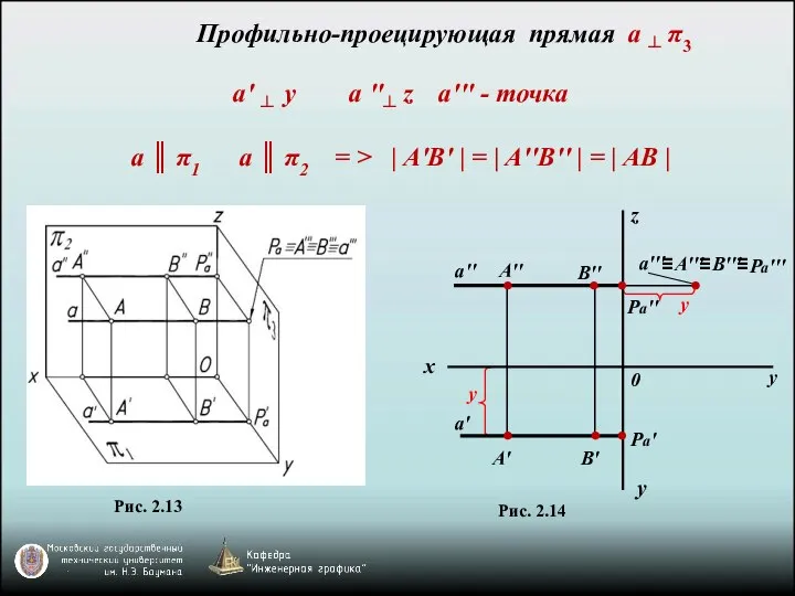 B′′ y y x z A′ B′ a′ A′′ a′′ Pa''