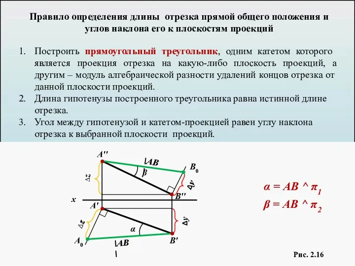 A′ B′ B′′ A′′ ІABІ ІABІ A0 B0 ∆z ∆z Δy