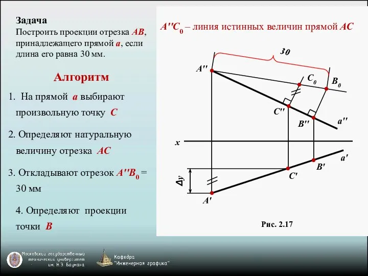 Рис. 2.17 Алгоритм На прямой a выбирают произвольную точку C Определяют