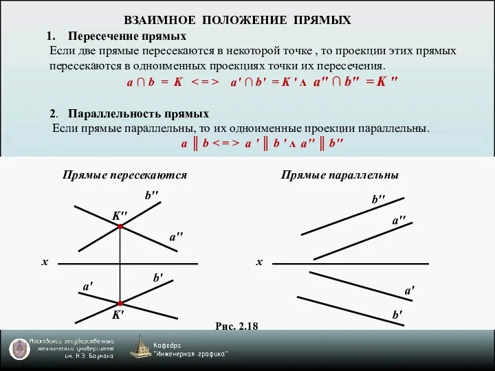 ВЗАИМНОЕ ПОЛОЖЕНИЕ ПРЯМЫХ Рис. 2.18 Прямые пересекаются Прямые параллельны Пересечение прямых