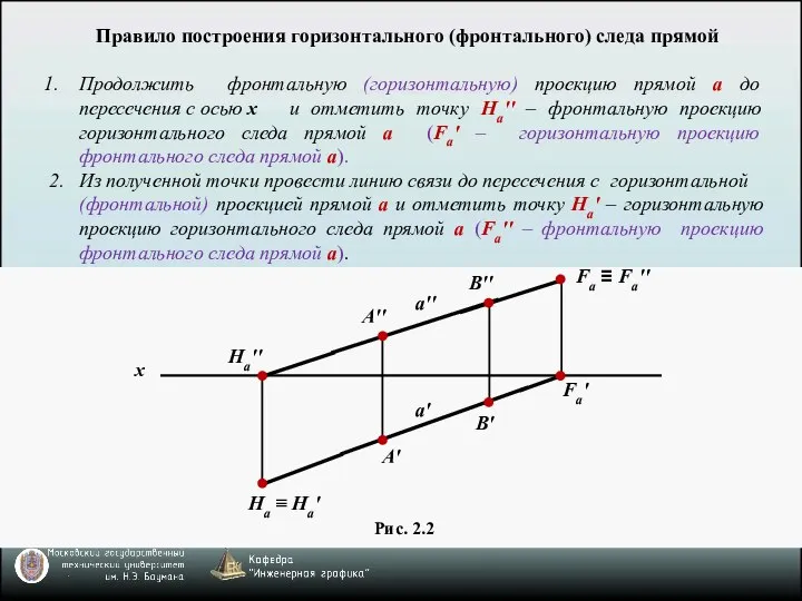 ч Правило построения горизонтального (фронтального) следа прямой Продолжить фронтальную (горизонтальную) проекцию