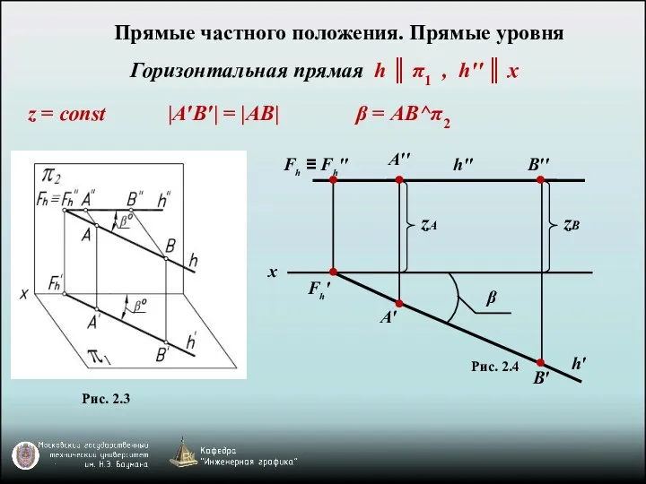 x h'' B′ β zA Fh ≡ Fh'' Fh' A′′ A′