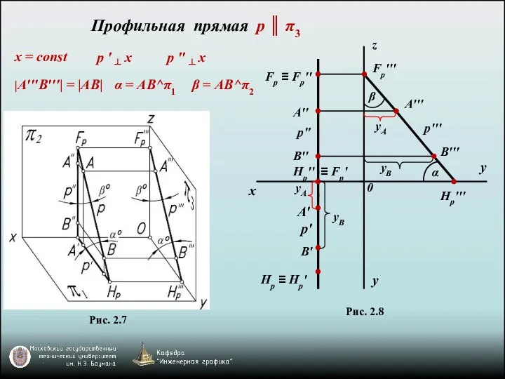 α A′′′ A′ x y y A′′ z B′′ B′′′ B′