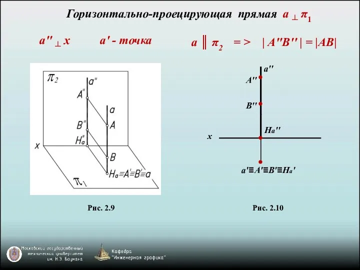 A′′ B′′ Ha'' a′′ Ha' A′ B′ x a′ ≡ ≡