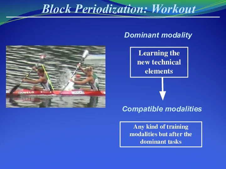 Block Periodization: Workout Dominant modality Compatible modalities Learning the new technical